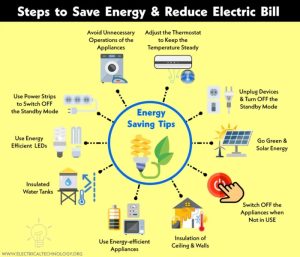 Energy-saving tips for businesses
