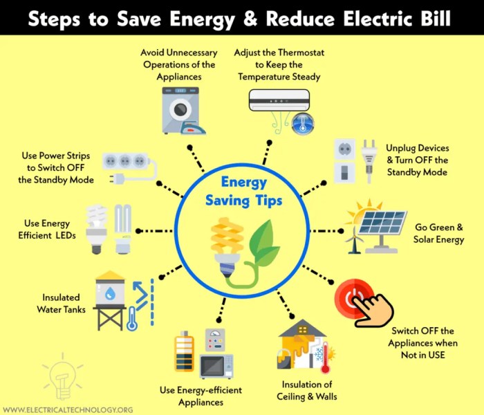 Energy-saving tips for businesses