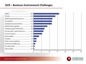 Global business environment challenges