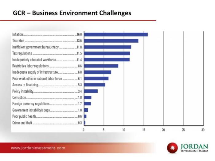 Global business environment challenges